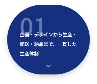 一貫した生産体制